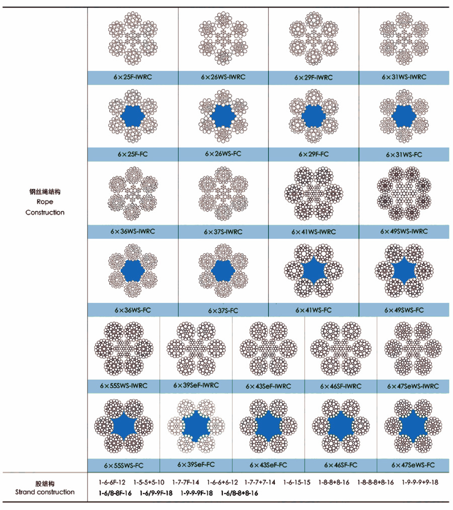 6股線接觸鋼芯、纖維芯鋼絲繩
