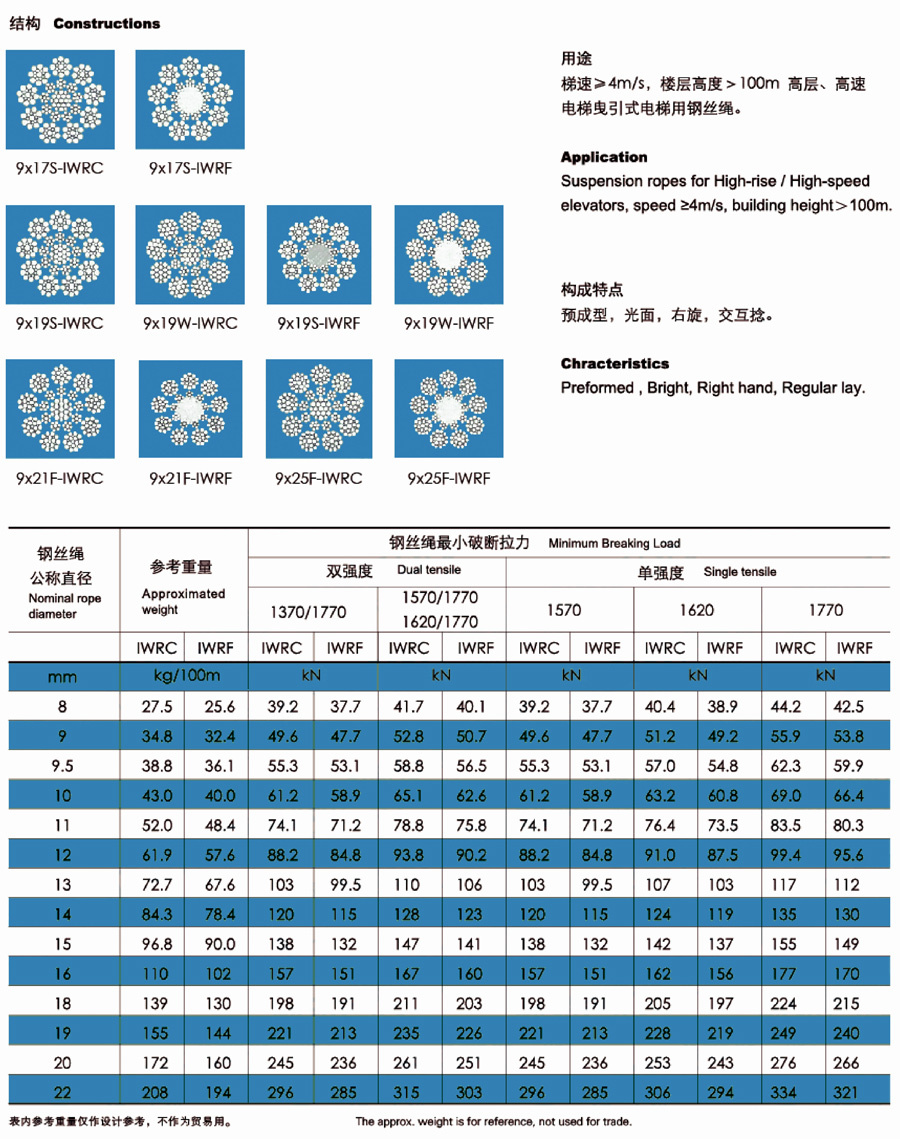 電梯用鋼絲繩