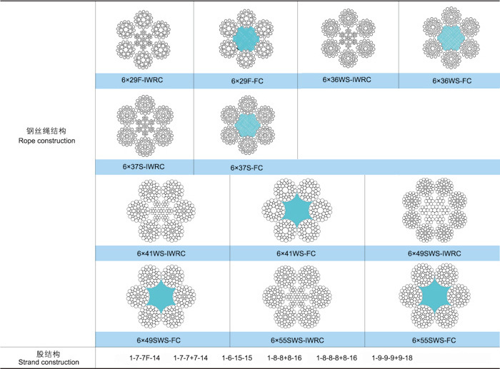 線(xiàn)接觸6×37類(lèi)結(jié)構(gòu)鋼絲繩