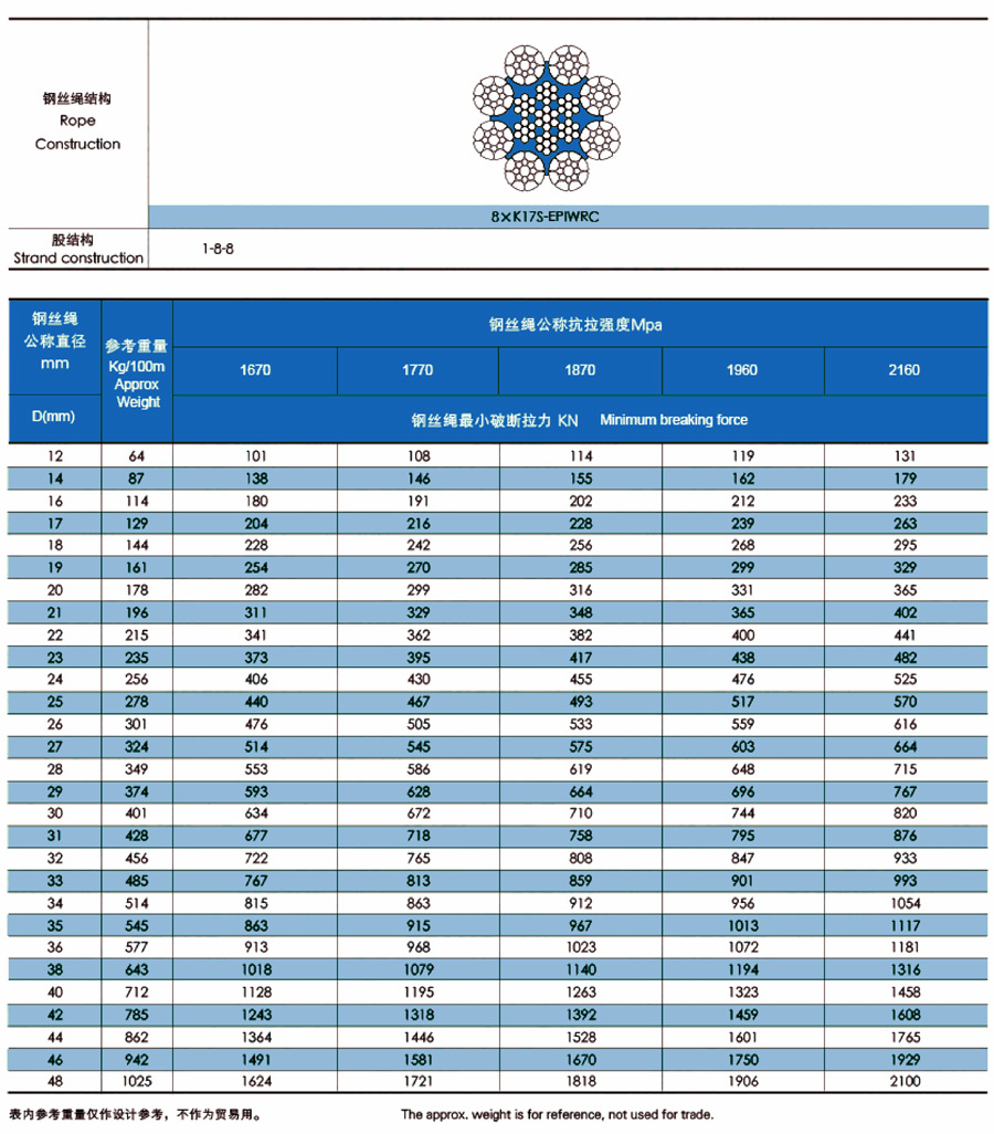 8股壓實股填塑鋼絲繩