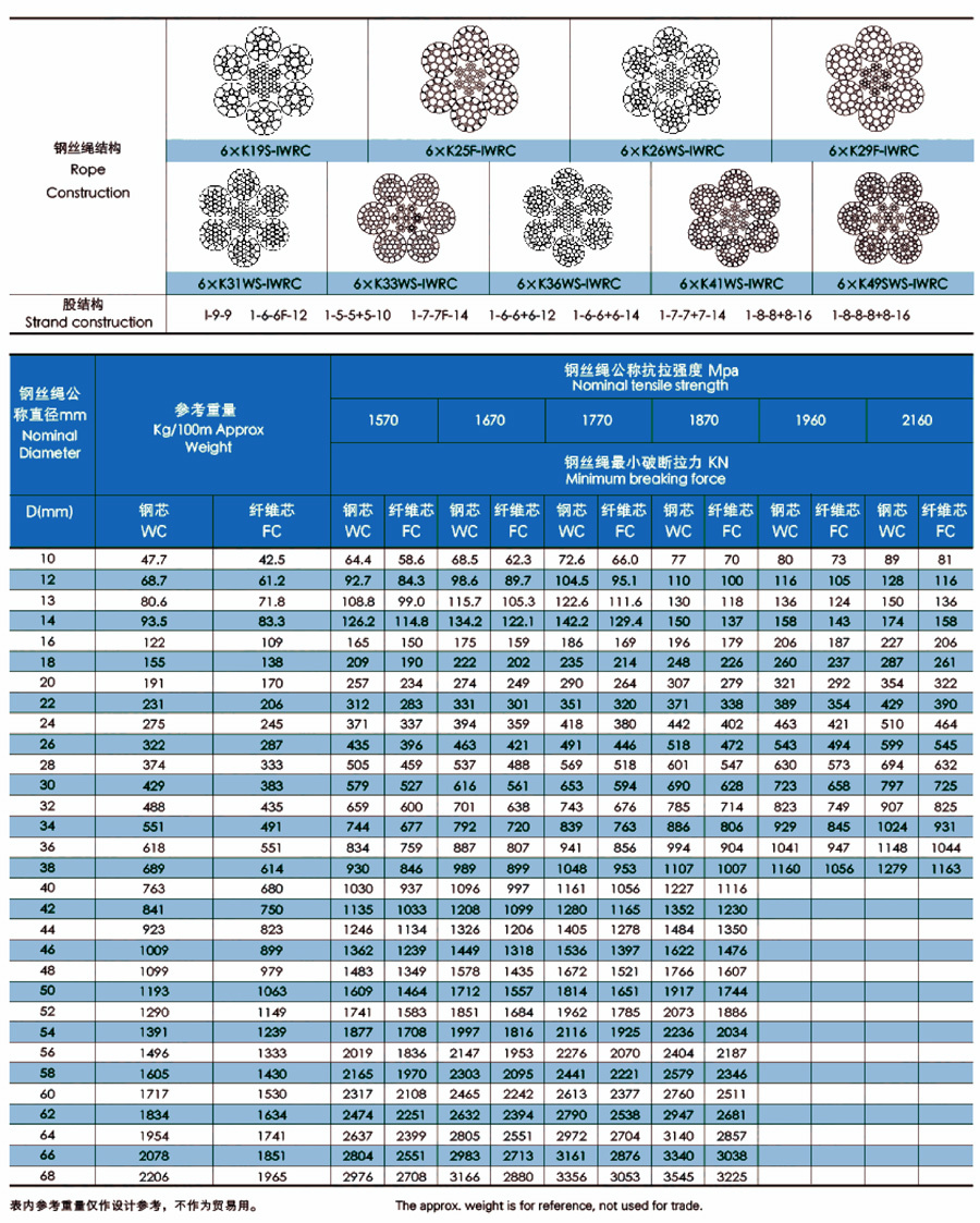 6股壓實(shí)股鋼絲繩