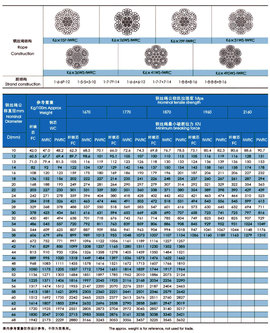 6股壓實(shí)鋼絲繩