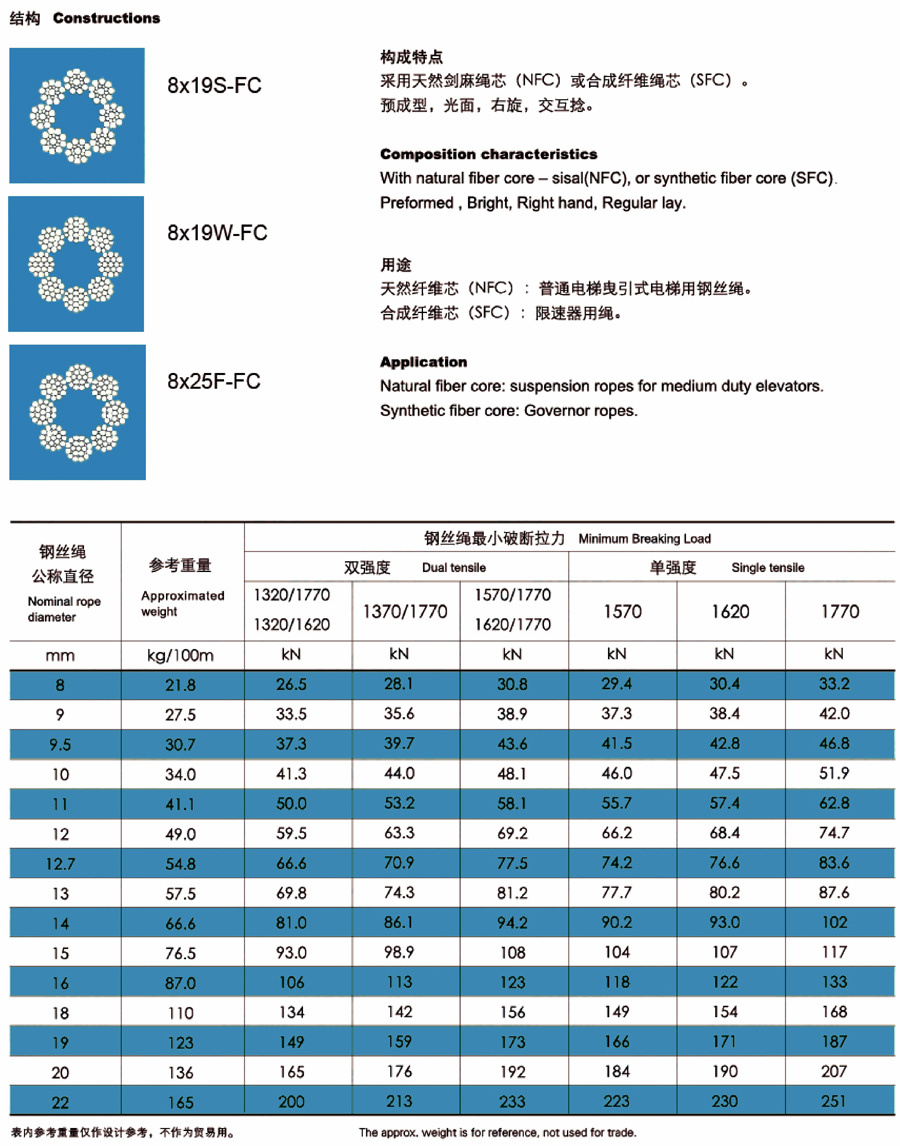 電梯用鋼絲繩