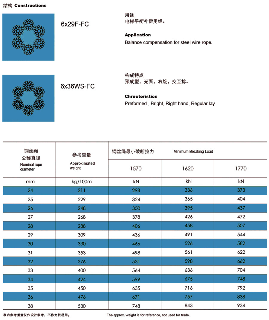 電梯用鋼絲繩