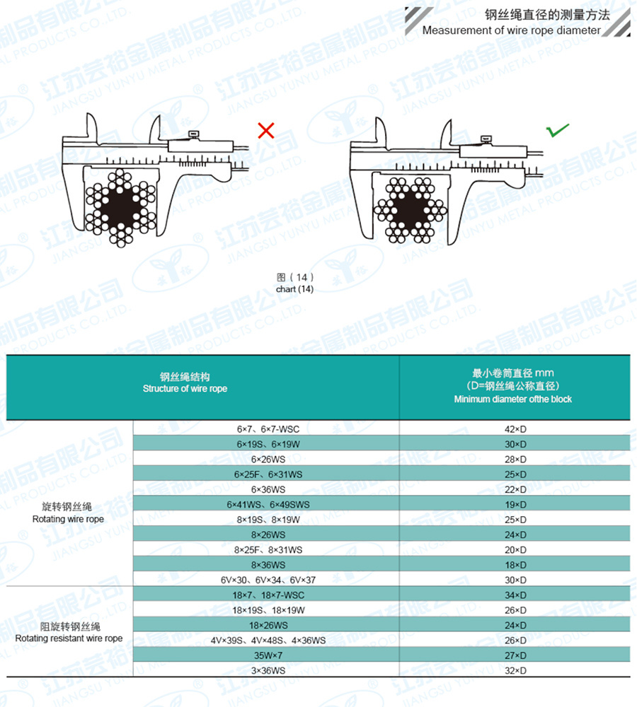 鋼絲繩直徑的測量方式