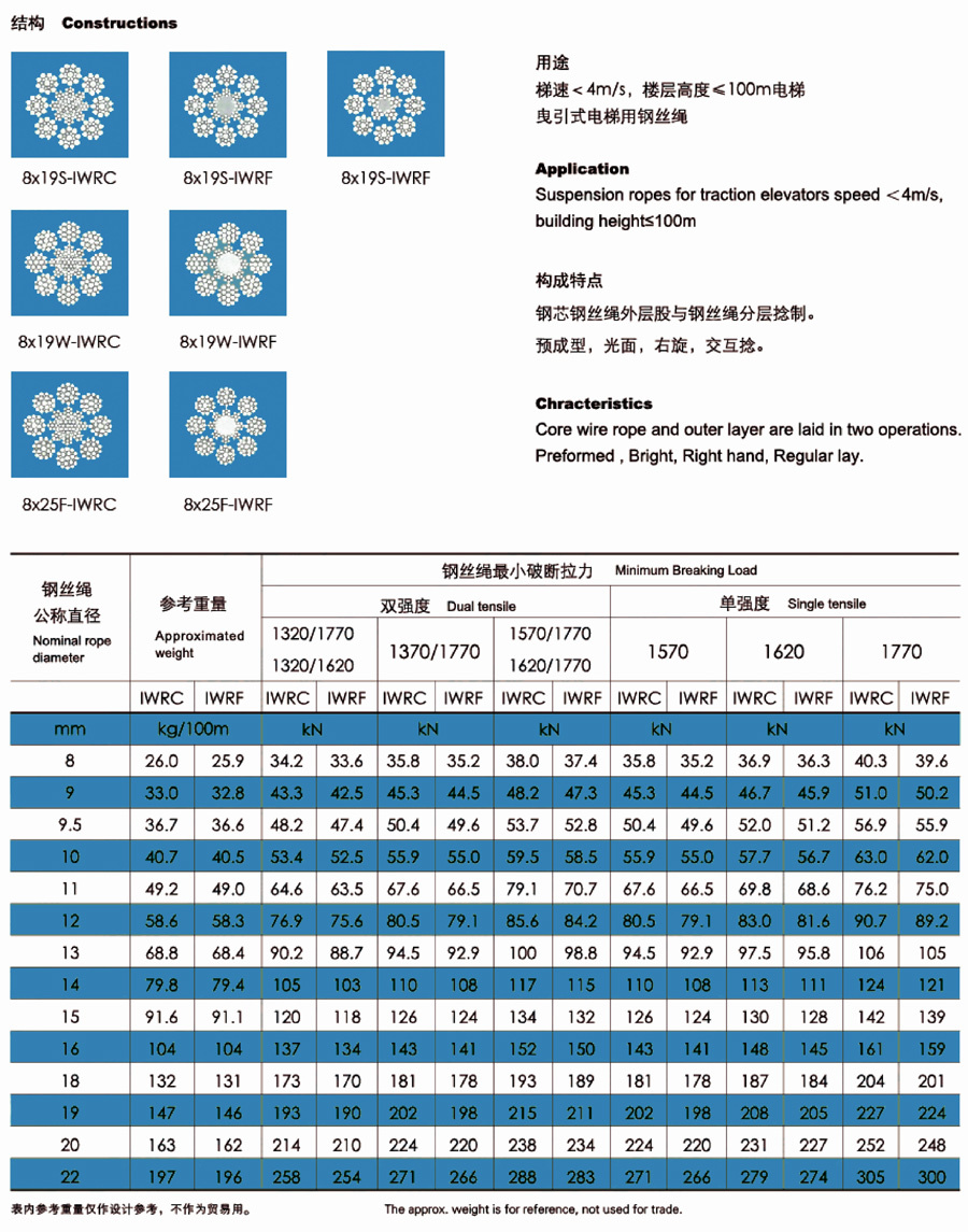 電梯用鋼絲繩