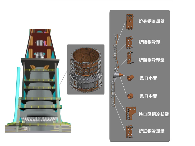 高爐銅冷卻設備