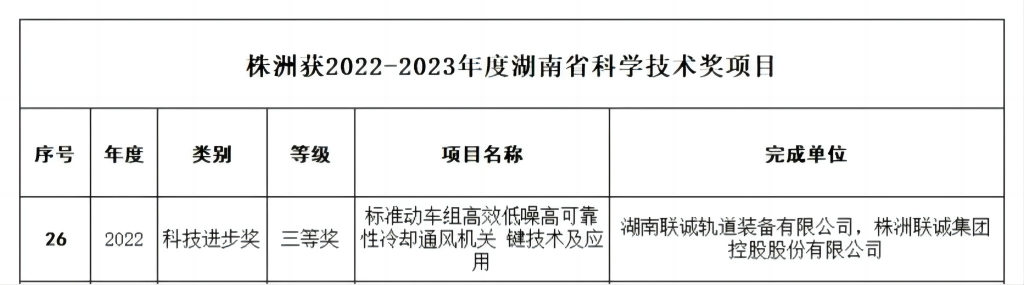 公司科研项目获评2022年度湖南省科技进步奖三等奖