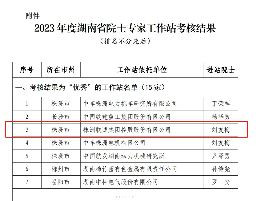 涓や釜鐪佺骇浼樼锛 | 鍏徃鐪侀櫌澹笓瀹躲€佺渷涓撳宸ヤ綔绔欏勾搴﹁€冩牳鑾疯瘎浼樼