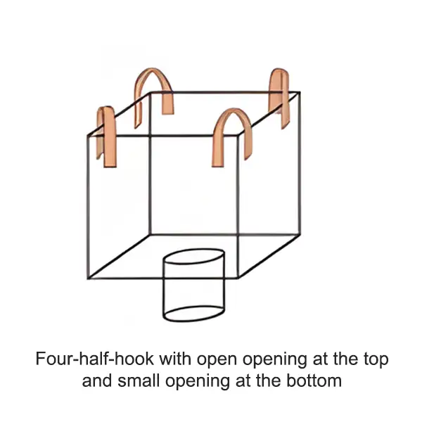 Large upper opening and small lower opening