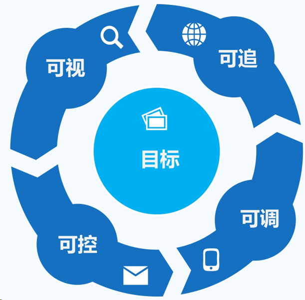 3C行业产仓一体化解决方案 助力智慧工厂柔性升级 3C行业产仓一体化解决方案 助力智慧工厂柔性升级