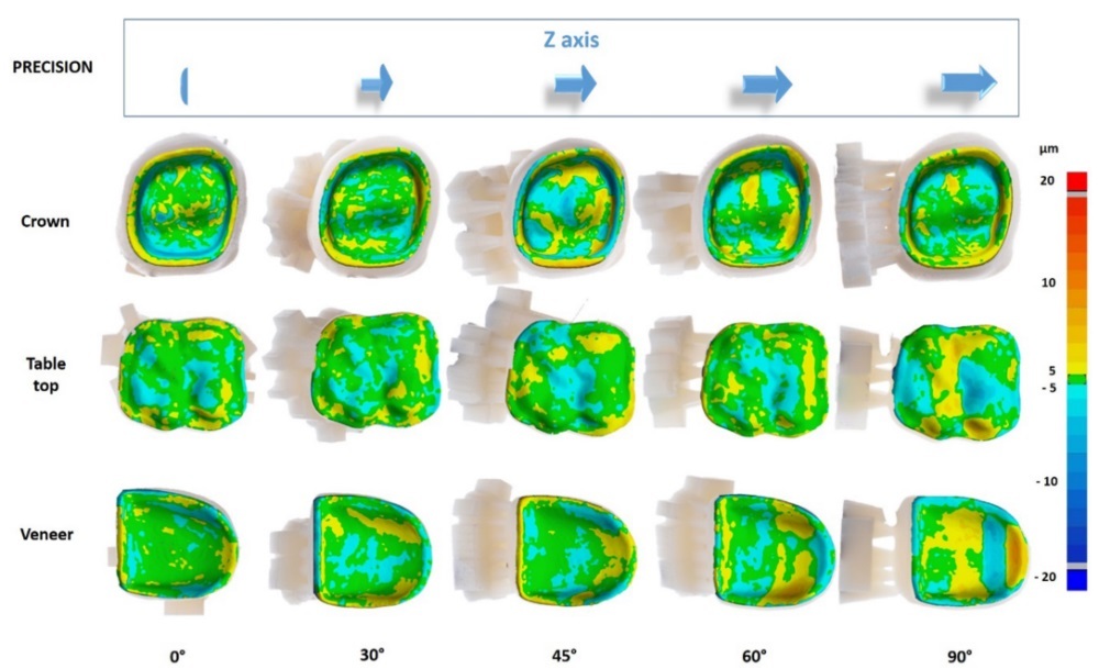 Color map accuracy