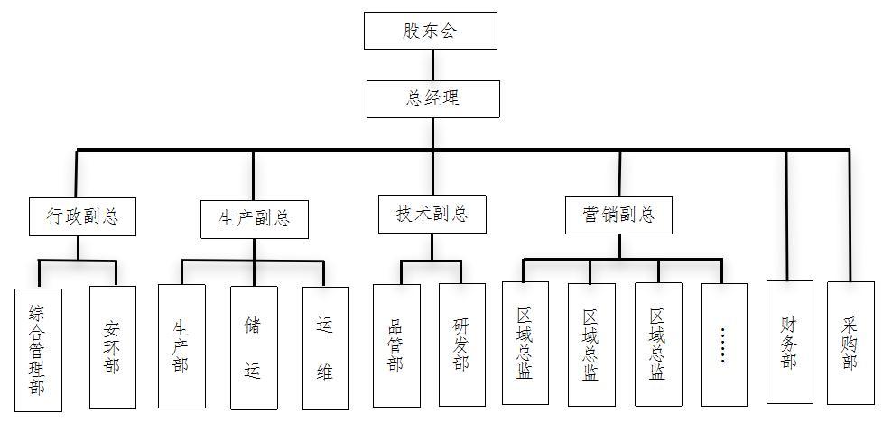 組織架構