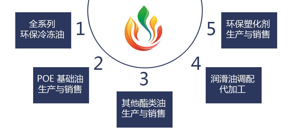 業(yè)務(wù)范圍