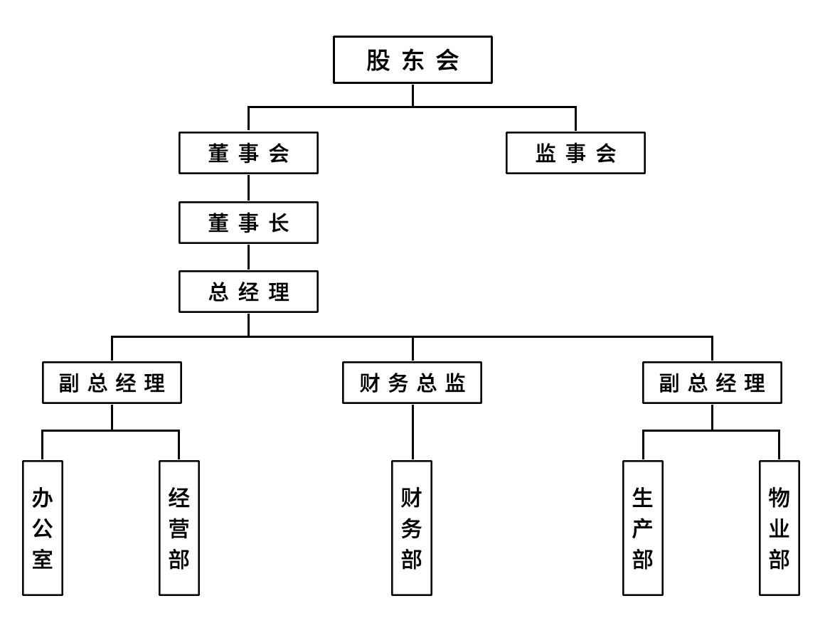 組織架構