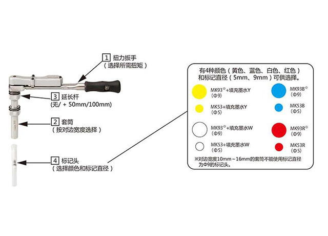 附件 MPQL/MQL/MQSP 的選擇方法