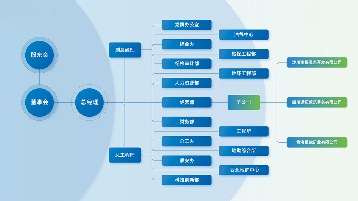 機(jī)構(gòu)設(shè)置