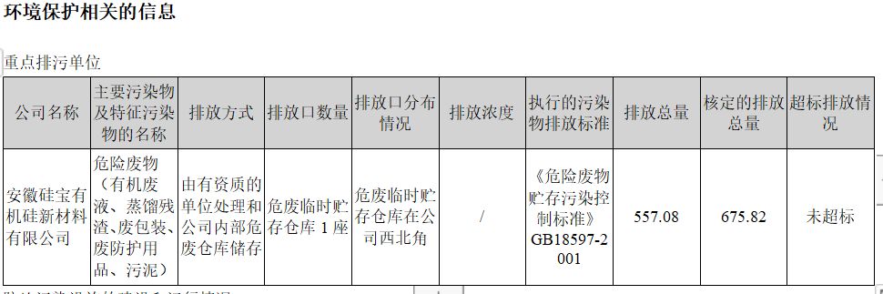 环保信息公开