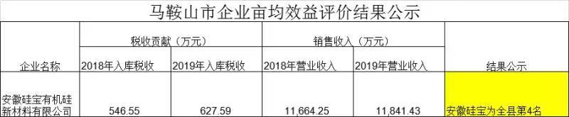 榮獲A級(jí)企業(yè)