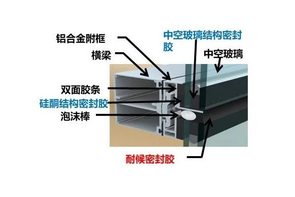 【技術(shù)專欄】一文說(shuō)清耐候密封膠的接縫設(shè)計(jì)！