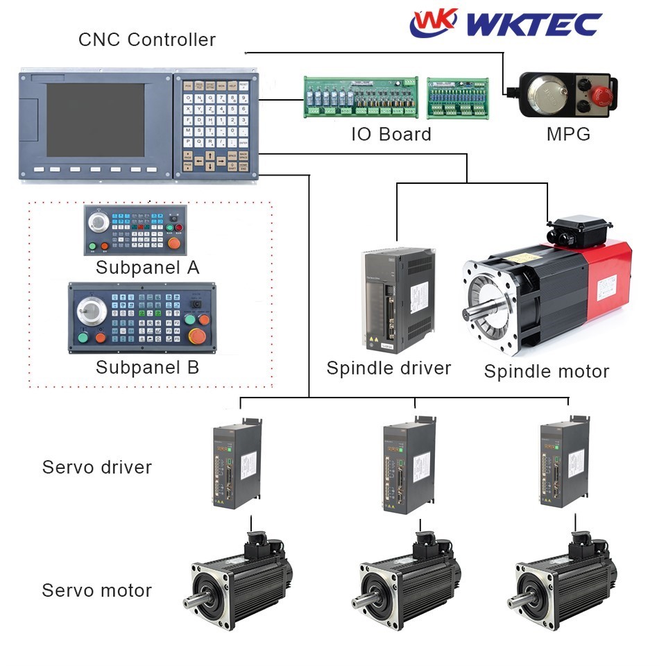 WKTEC 630TA-4 高质量 4 轴车床 CNC 系统，配备 ATC PLC CNC 控制器