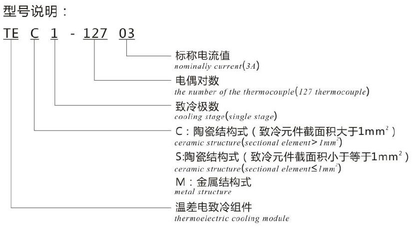 产品出厂规范