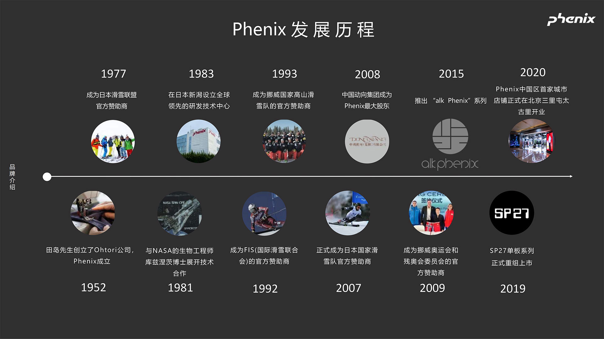 动向