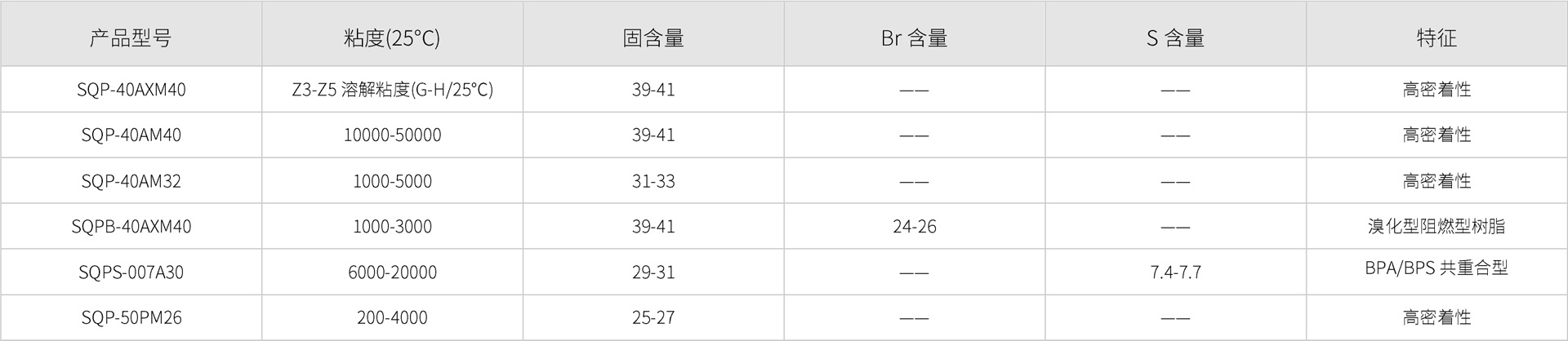 溶液型苯氧树脂_电子级环氧树脂_济南圣泉集团股份有限公司