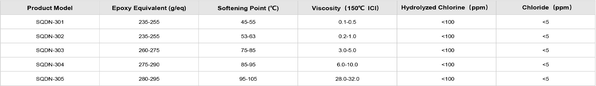 Dicyclopentadiene Phenol Epoxy Resin-Shengquan Group|Globa|Furan Resin ...