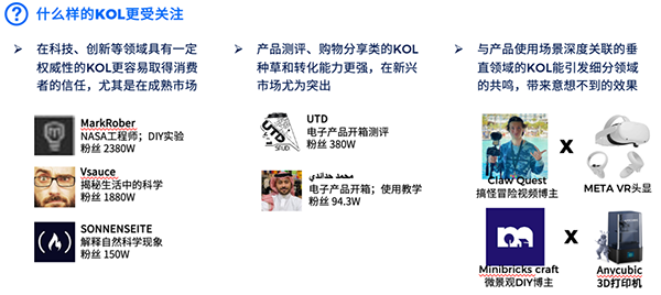 飛書深諾中國品牌出海分析：什么樣的KOL更受關(guān)注