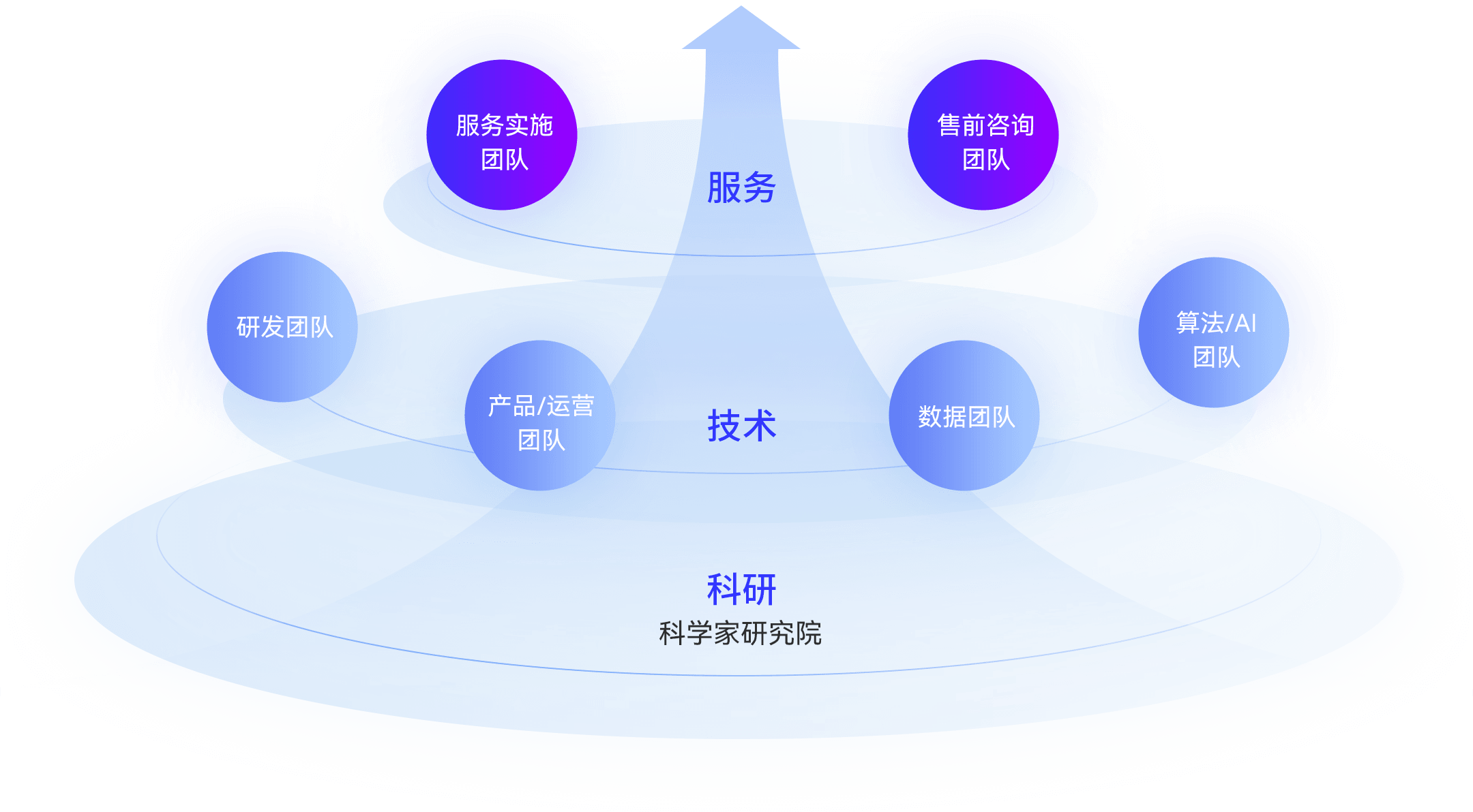 技术优势 技术优势