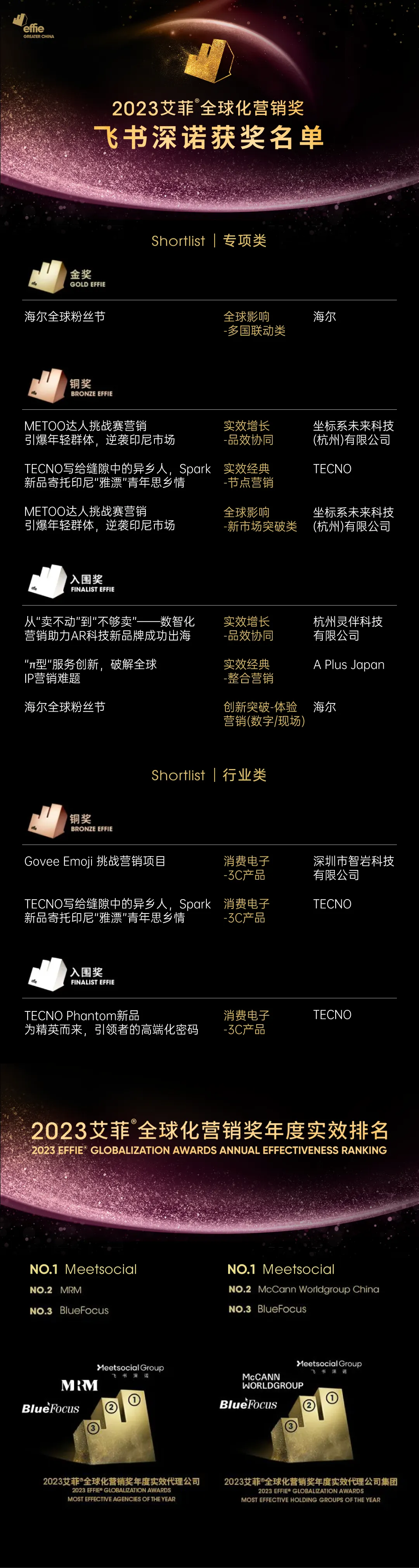 2023大中華區(qū)艾菲全球化營銷獎