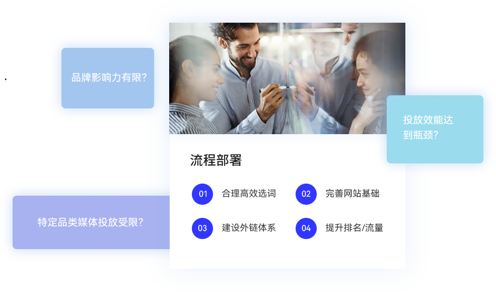 站內(nèi)和站外優(yōu)化服務(wù)