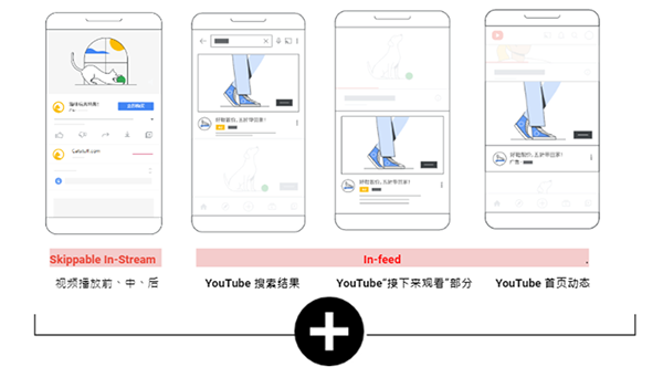 video view campaigns如何助力出海品牌降本增效：VVCs作為YouTube廣告的優(yōu)勢有哪些
