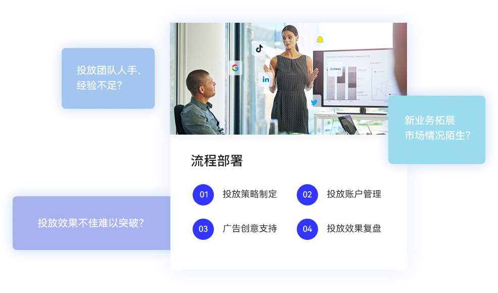 一站式代投服務(wù)外包