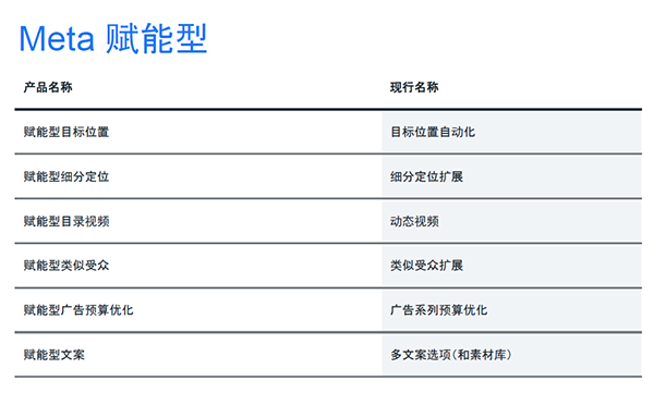 飛書(shū)深諾解讀Meta A+AC相關(guān)設(shè)置 Meta賦能型