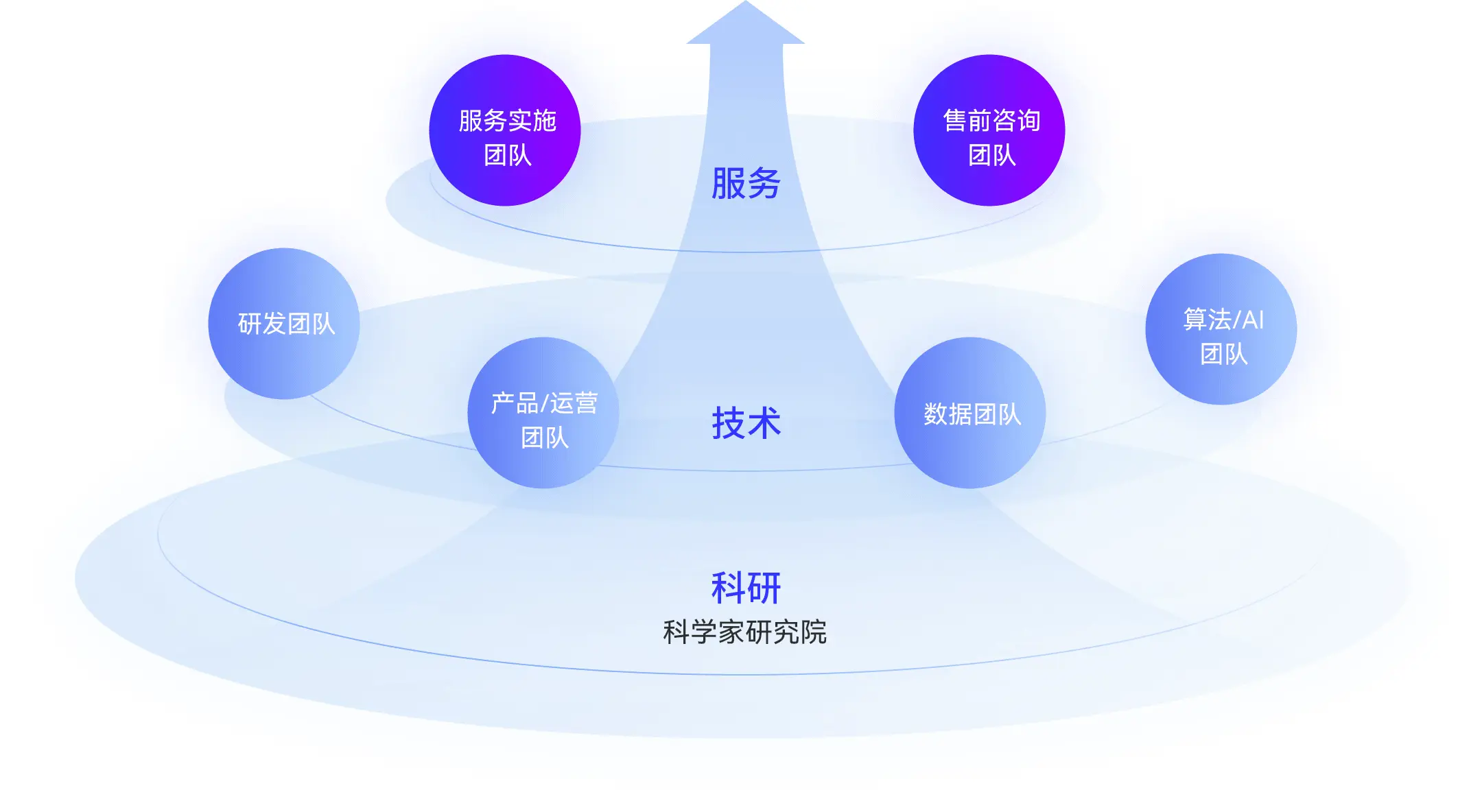 技术优势 技术优势