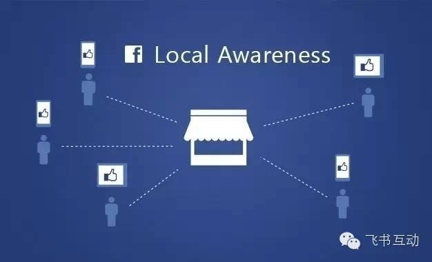 Facebook网络社交媒体平台广告新增立即拨打功能按钮