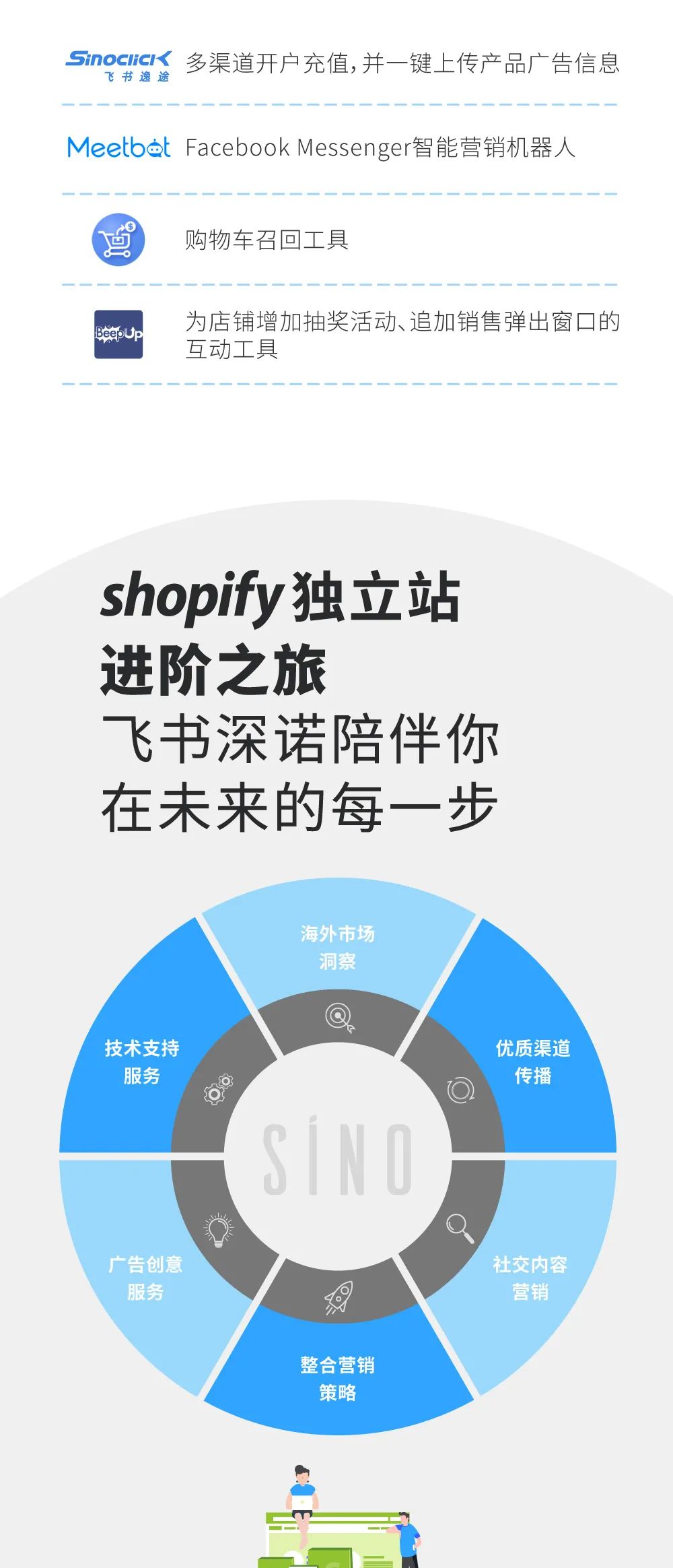 Shopify多款体验包套餐为跨境电商提供建设独立站和广告营销服务5