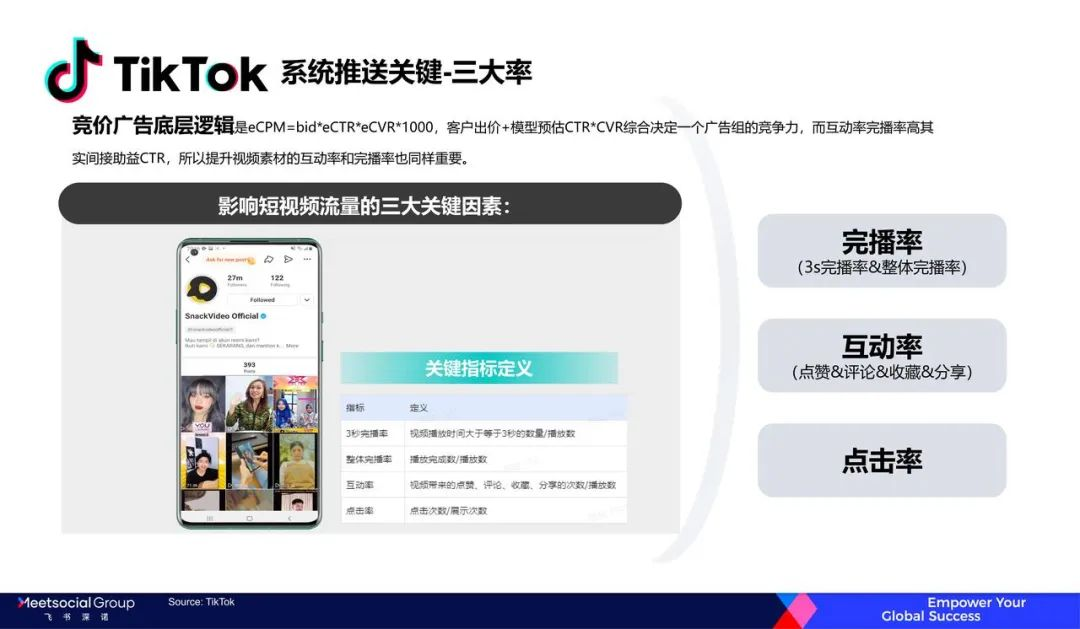 TikTok系统推送关键——三大率