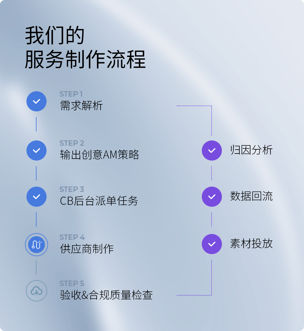 數(shù)字創(chuàng)意服務(wù)