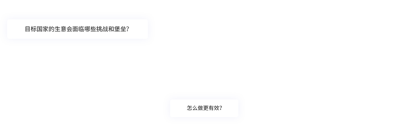 策略咨詢服務(wù) 策略咨詢服務(wù)