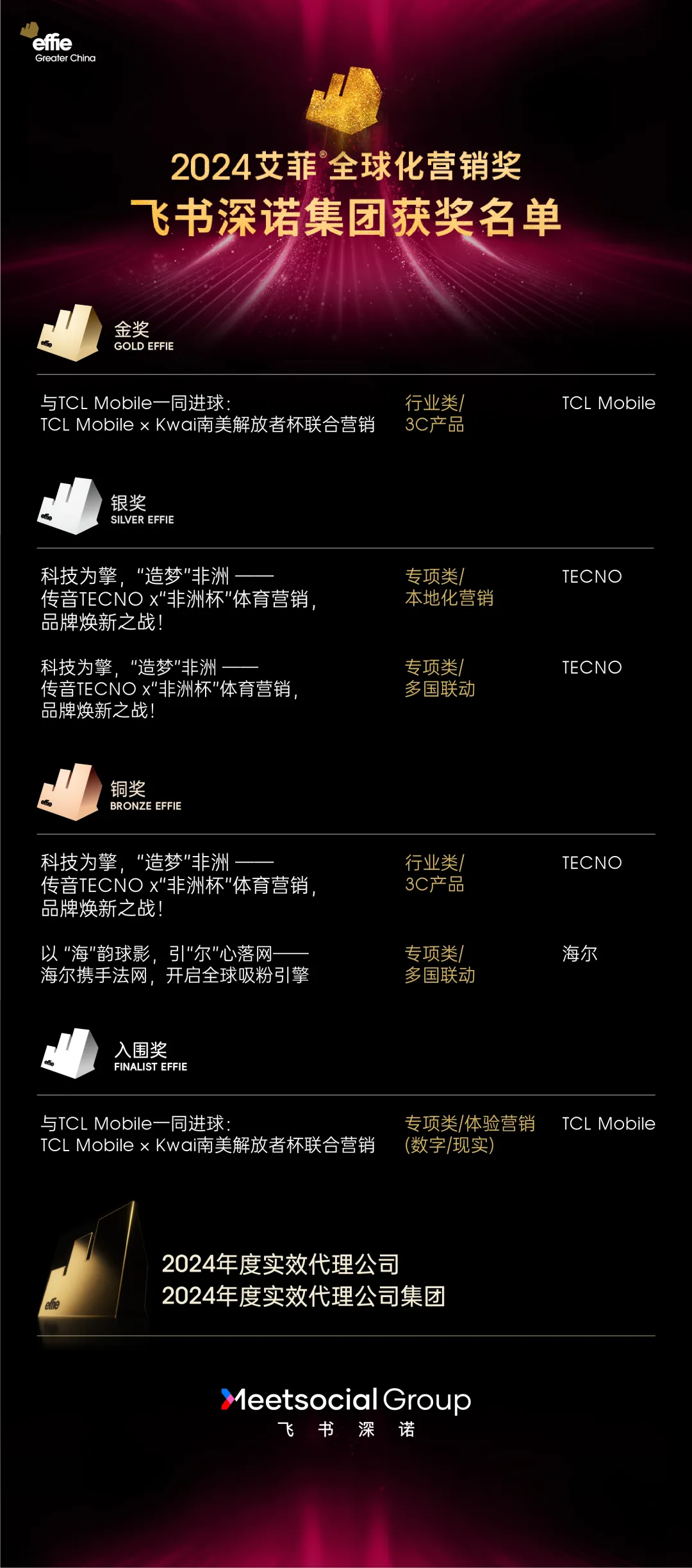 2024大中華區(qū)艾菲全球化營(yíng)銷獎(jiǎng)