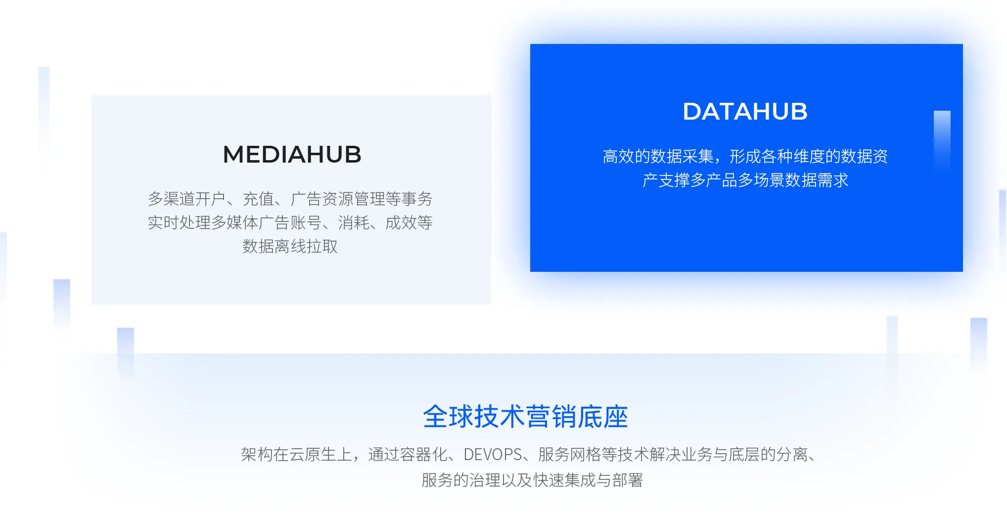 技术优势 技术优势