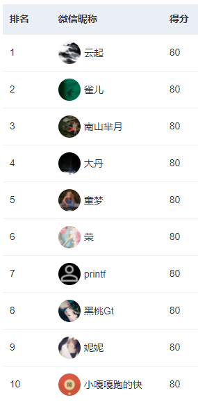 品牌出海冷門知識(shí)挑戰(zhàn)賽獲獎(jiǎng)名單公布10人分獲現(xiàn)金獎(jiǎng)和周邊獎(jiǎng)品1