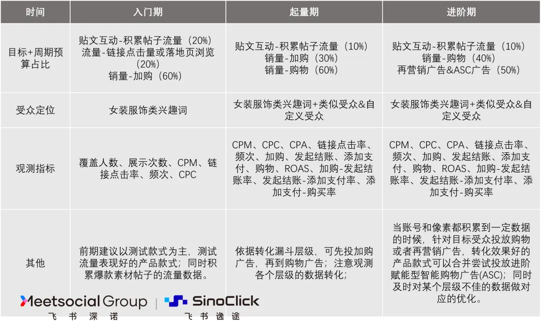 飛書深諾服裝品牌出海策略解讀：女裝品牌海外廣告投放的黃金策略