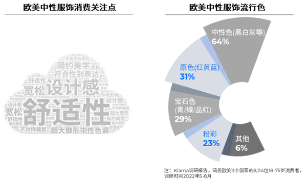歐美中性服飾消費關(guān)注點、流行色
