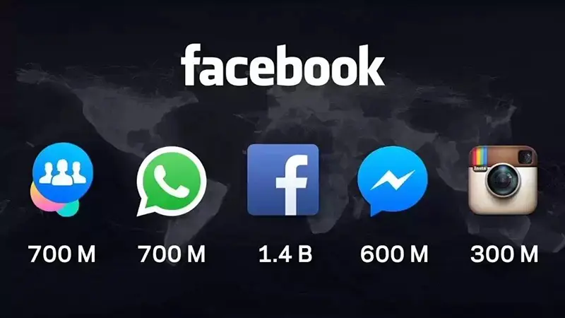 2015年四五月Facebook网络社交媒体平台应用软件产品功能更新介绍