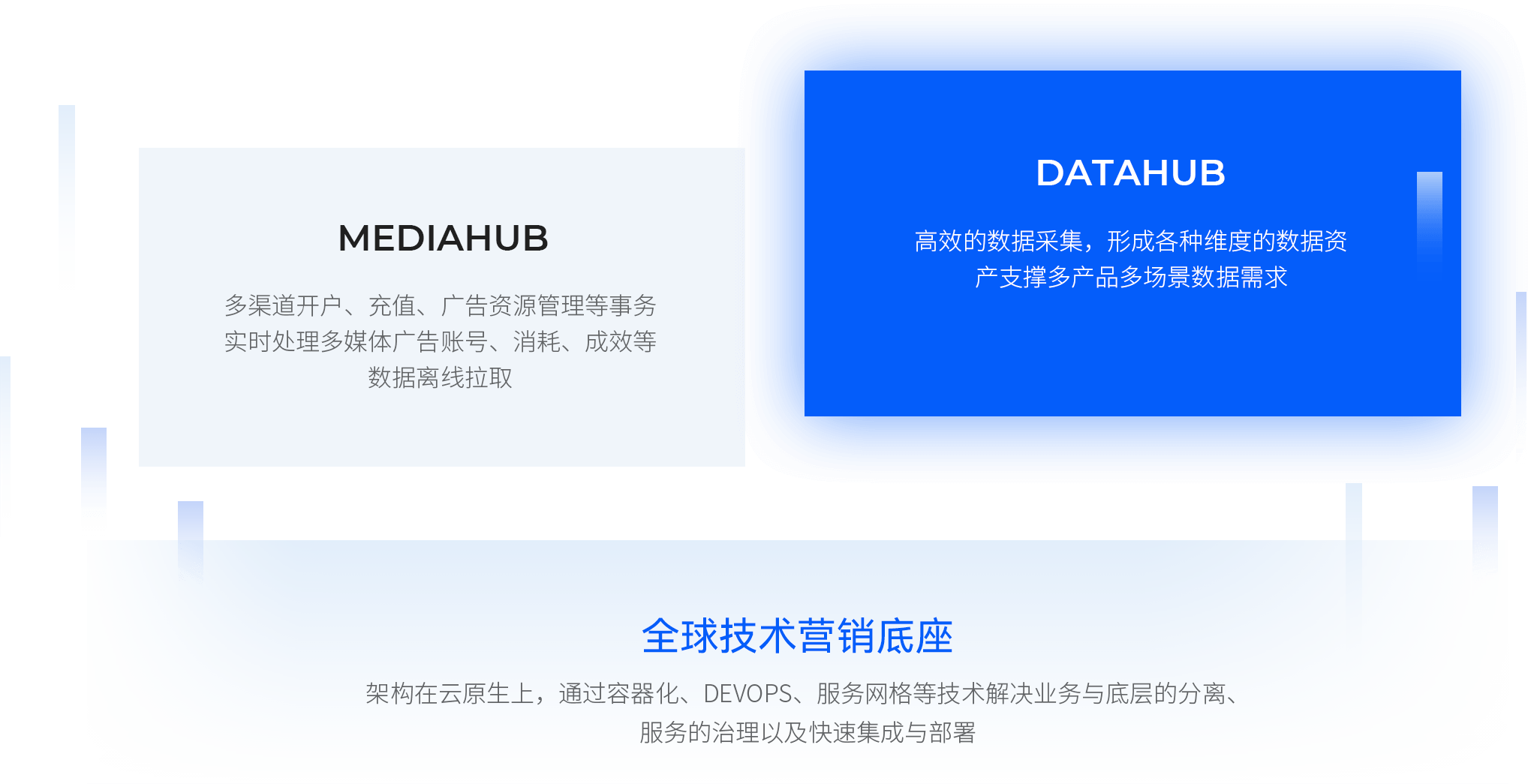 技术优势 技术优势