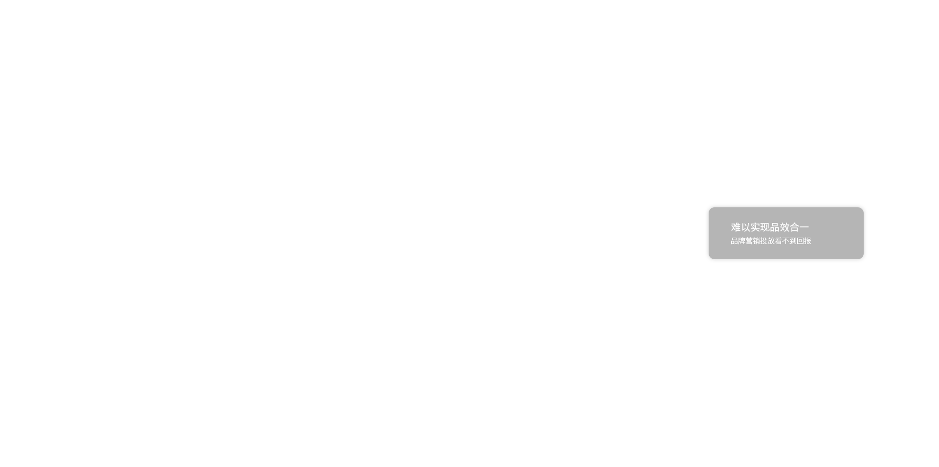 社媒網(wǎng)紅營銷服務(wù) 社媒網(wǎng)紅營銷服務(wù)